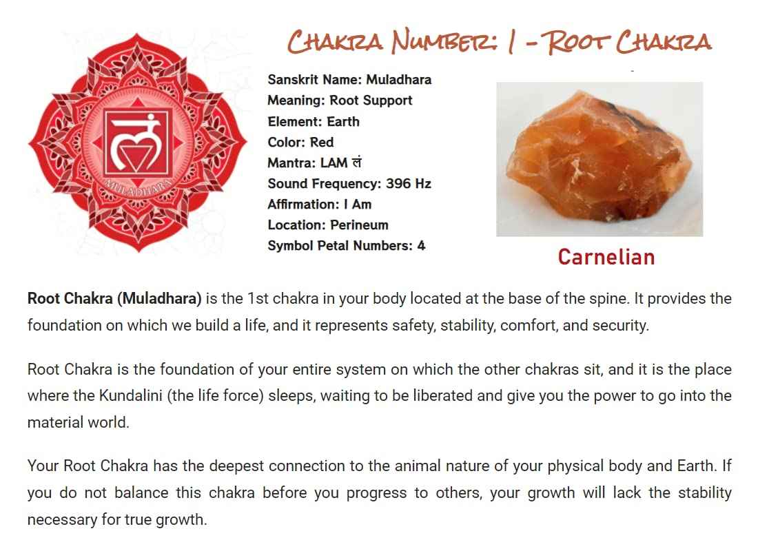 Natural Red Carnelian Raw Stones - 100 to 150 Grams | Pack of 1 to 4 Beautiful Natural Rough Crystals