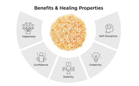 Natural Citrine Rough Crystals for Vastu, Healing, Spirituality & Business Success - 50 Gram Raw Citrine Crystals